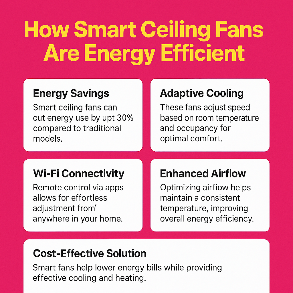 How Smart Ceiling Fans Are Energy Efficient infographic